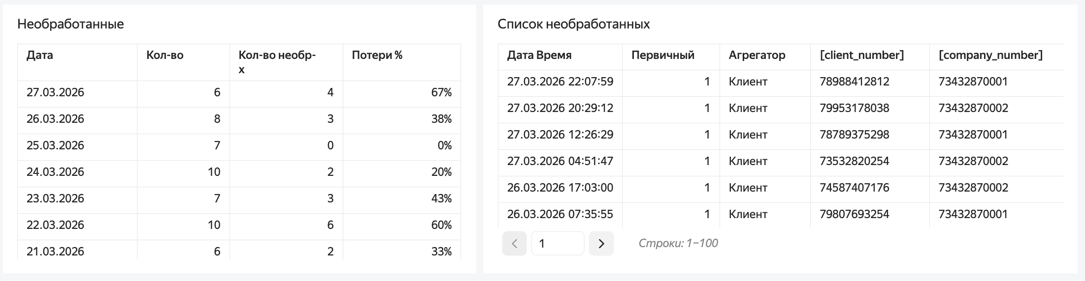 Необработанные звонки