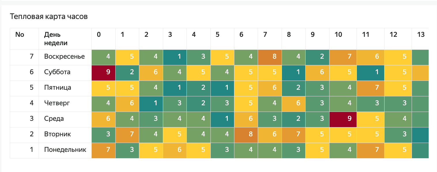 Тепловая карта