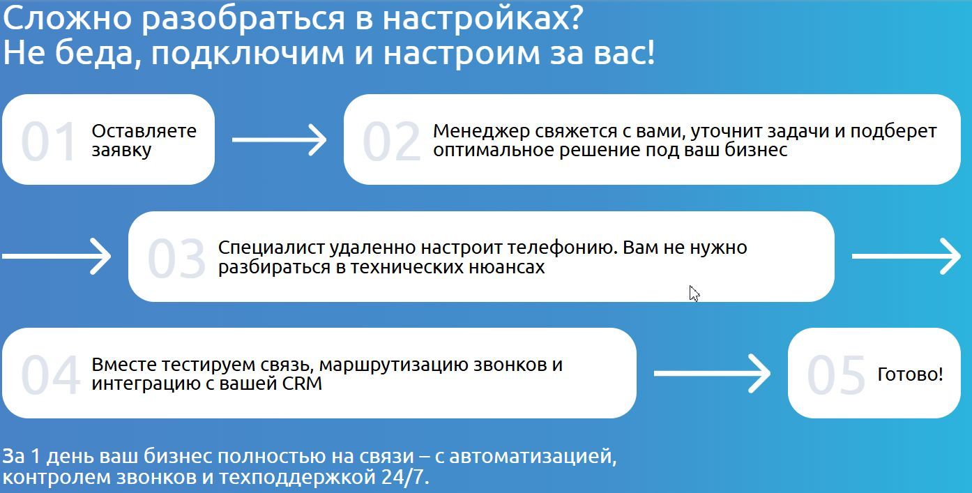 1 Подключение