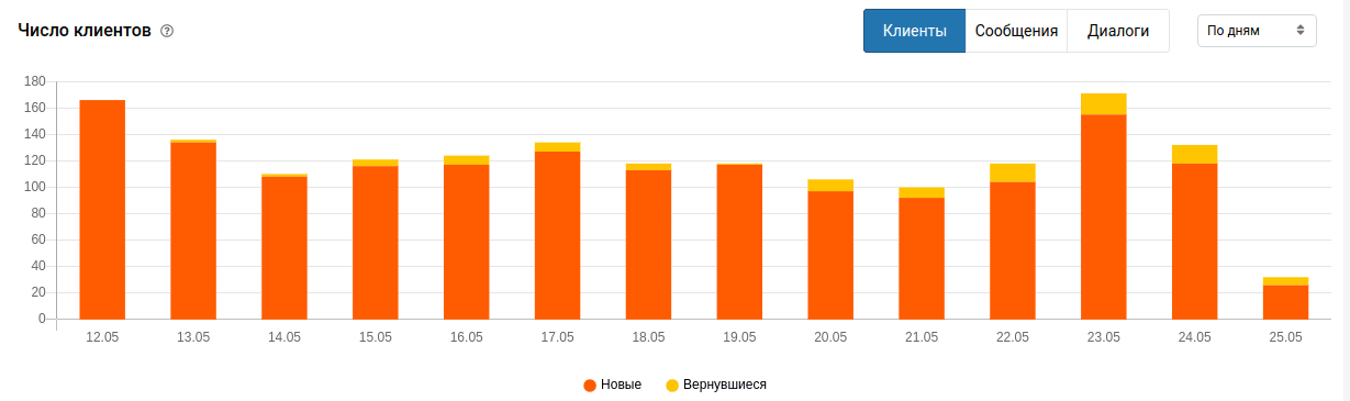 Deepin Screenshot Выб�ерите Область 20220525112049
