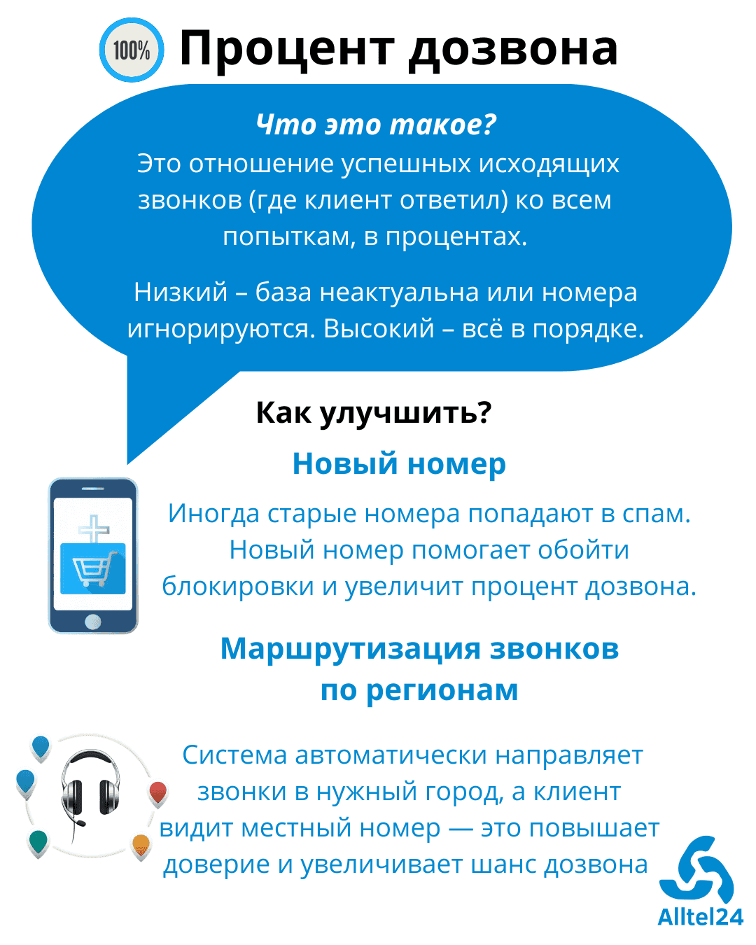 Контроль Качества Звонков Kpi