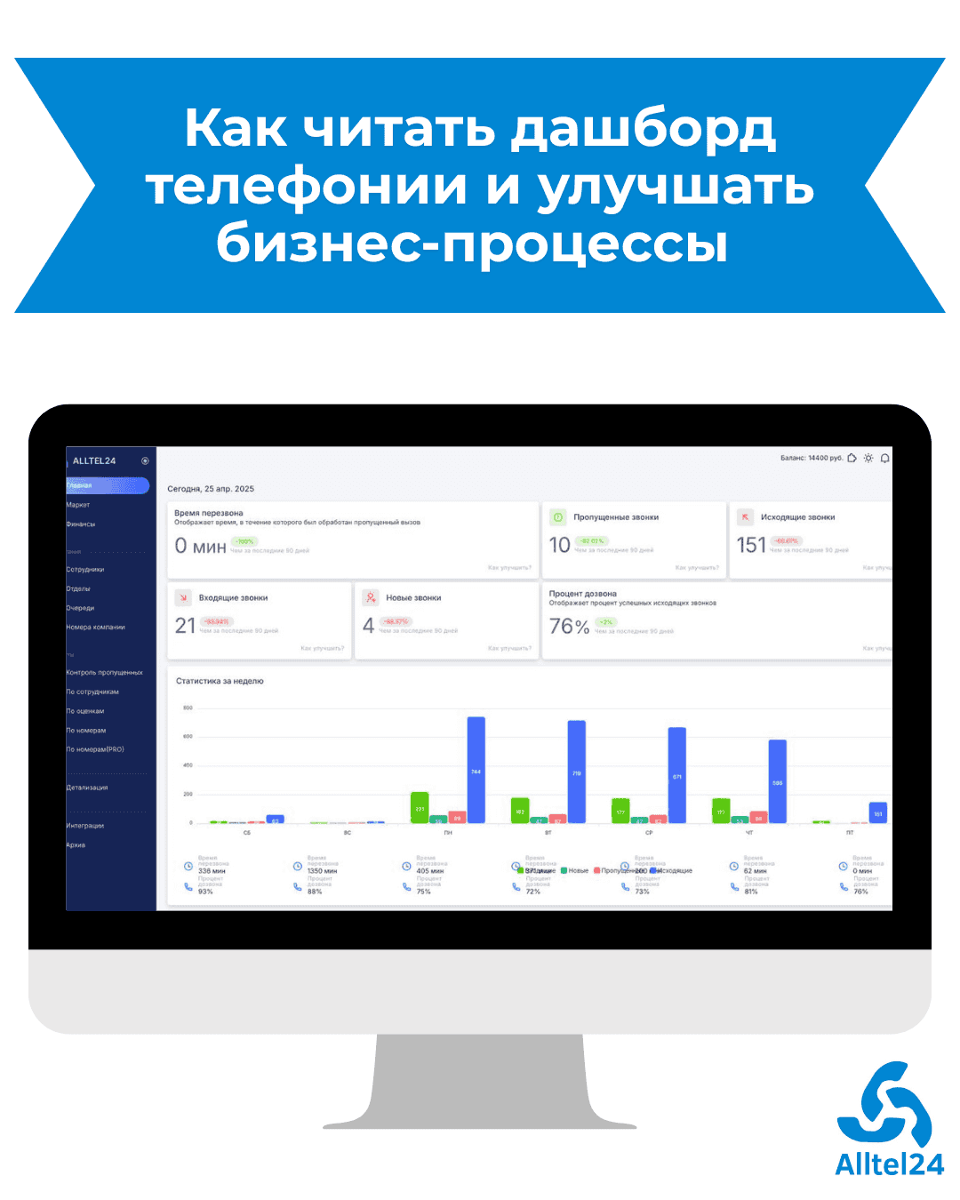📞 Как читать дашборд телефонии и улучшать бизнес-процессы