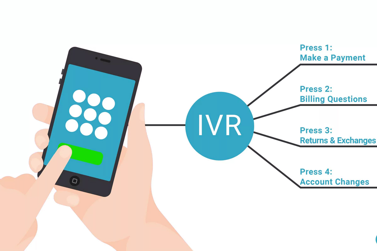 Dynamic IVR в Екатеринбурге - заказать подключение в Аллтел24