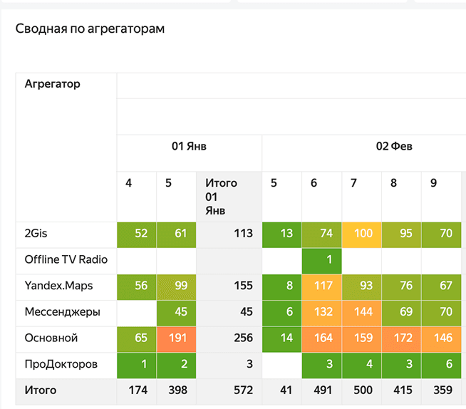 Сводная по агрегаторам 